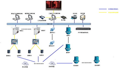 蘇州新導(dǎo)化工生產(chǎn)現(xiàn)場作業(yè)人員安全管控系統(tǒng) 化工廠人員定位解決方案與信息系統(tǒng)集成服務(wù)